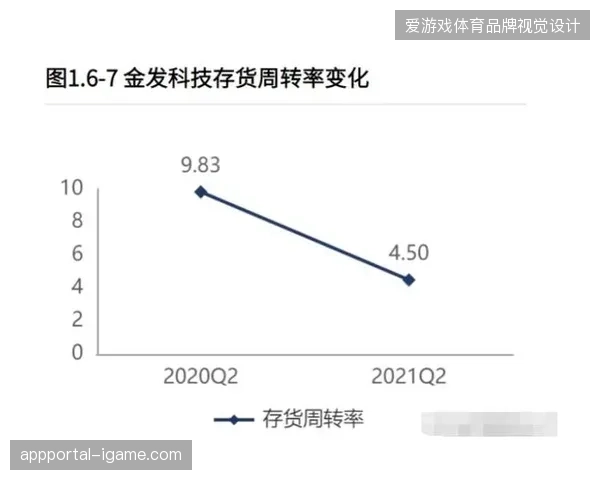 多哈世界杯高光剪辑同步延迟，导致合作品牌权益价值缩水近两成
