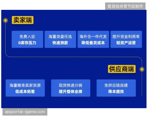 区域分销模式能否破解官方赞助体系面临的全球性空心化难题